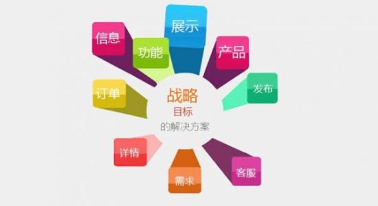 “火一把就死”理論給網站運營的啟發：功能越簡單越容易成功