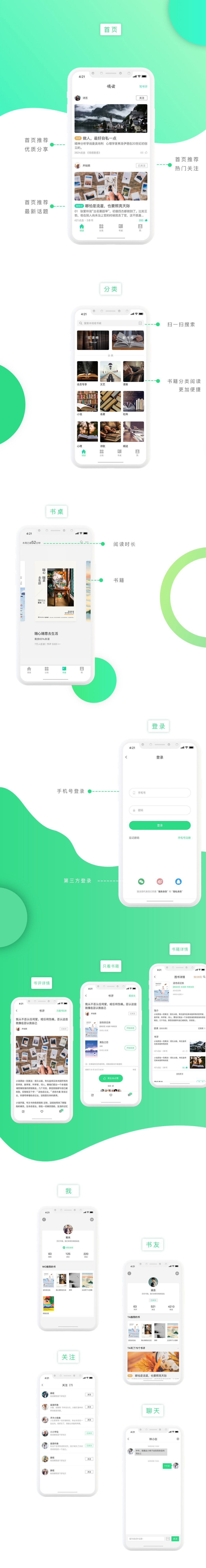 讀魚