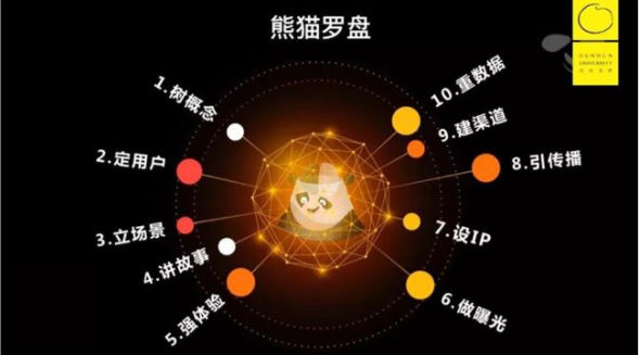 放棄無用用戶，專注超級(jí)用戶|內(nèi)容營銷的10個(gè)好方法