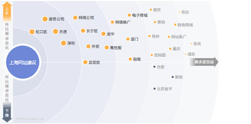 玩轉關鍵詞百度指數