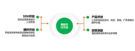 企業微信、微信支付、小程序擊穿零售產業鏈