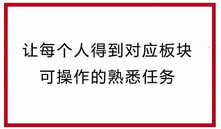 做好這5個步驟，人人都能寫出老板更滿意的方案！